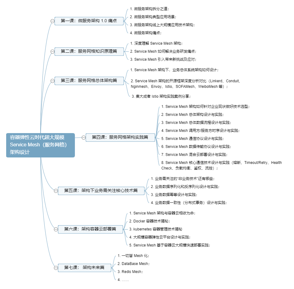 容器弹性云时代超大规模%0AService Mesh（服务网格）%0A架构设计 副本.JPG