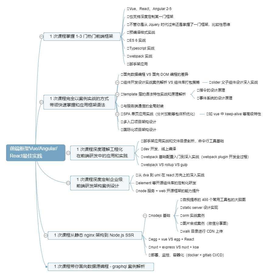%0AReact最佳实践 副本.jpg